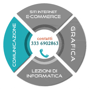 Grafica3-comunicazione pubblicità sul web