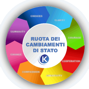 Esempio di Grafica Ruota dei cambiamenti di stato